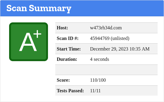 The A+ rated scan results